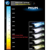 PHILIPS 12V. H1 X-TREME VISION G-FORCE AMPUL SETİ +%130 FAZLA IŞIK, No:12258 XVG, EAN: 8727900355208 - 3