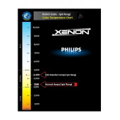Philips D2S Xenon Standart Ampul 85122 Vis1 Ean- 8727900364910 - 3