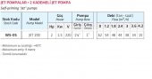 Water Sound JET200 2 Kademeli Jet Pompa 2hp - 2