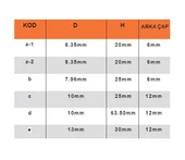 Kohertz Freze Bıçağı No:29 Çift Bıçaklı Kanal Açma  D thumbnail 3