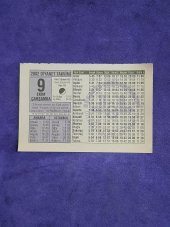 9 Ekim 2002 Takvim Yaprağı - Nostalji Koleksiyonluk Takvim Yaprağı A thumbnail 1