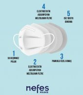 NEFES N95 SİYAH FFP2 MASKE 10LU - 4