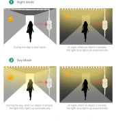 395nm UV 5V Şerit LED 5050 60/1 mt Yapışkanlı Kesilebilir - 2