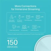 TP-LINK DECO X20-1P 3000Mbps EV WI-FI 6 SİSTEMİ (1Lİ PAKET) - 3