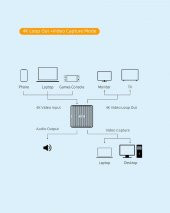 SHAZA Hagibis 4K 1080P HDMI Çoğaltıcı AUX ve Type-C Giriş Destekli - 5