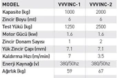 Vivastar Elektrikli Zincirli Caraskal 2 Ton - 2