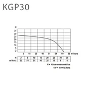 Kama By Reis KGL 30P 3'' Benzinli Motopomp Su Pompası İpli thumbnail 2