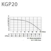 Kama By Reis KGL 20P 2'' Benzinli Motopomp Su Pompası İpli - 2