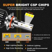 9005 CREE (CSP) LED XENON TAKIMI YENİ NESİL (CANBUS) - 4