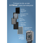Fakir Vigor Plus İyonik Hava Temizleyici - 2