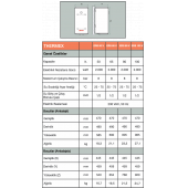 Thermex ERS80V Elektrikli Termosifon - 4