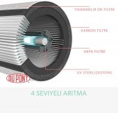 Leitz Trusens Z-2000 Sensorpod'Lu Hava Temizleme Makinesi - 5