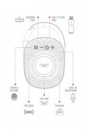 Powerway Lock Kırmızı Taşınabilir Bluetooth Hoparlör Kilit Özellikli Yüksek Ses Gücü - 2