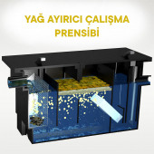 Tankplast 1 Lt Sn Yağ Tutucu-Yağ Ayırıcı-Tezgah Altı Polietilen (HDPE)Yerli Üretim - 2