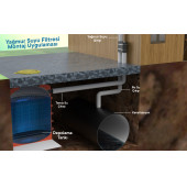 Tankplast Dikey İnişli Boru Tipi Yağmur Filtresi YFDI 0125 - 4