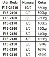 FLADEN - FIRDÖNDÜ-ROLLING SWIVEL-5/0- PAKET - 3
