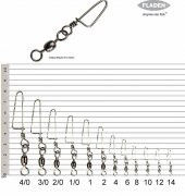 FLADEN - KLİPS COASTLOCK SWİVELS- 2-4 - PAKET - 10
