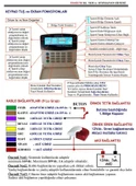 Electrosec TH-02EG 1 Kanal Isı ve Nem Takip Sistemi Ethernet TCP / IP - GPRS Alarm ve Otomasyon Sistemi + 1 Adet Isı Nem Probu +16V Adaptör - 3