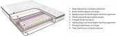 Bellona Soft Selection Pro 5 Yatak Çift Kişilik - 7