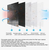 Toz Geçirmez Yüz Maske Filtresi 5 Adet - 5
