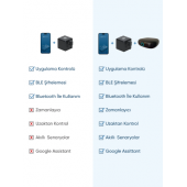 Şımart Akıllı Parmak Ve Aksesuar Seti - Bluetooth Ağ Geçidi - 2