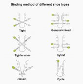 12 adet Sarı Elastik Ayakkabı Silikon Bağcık Bağcığı İpi Spor Sneakers Ayakkabı Bağcığı - 5
