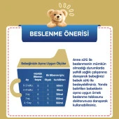 Bebelac Gold 2 Çocuk Devam Sütü 350 gr 2'li Paket - 8