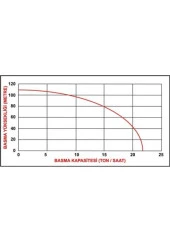 Datsu DBYP 50C2 2 Inch Benzinli Yüksek Basınçlı Su Motoru Pompası thumbnail 2