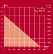 Einhell Gc-Ww 6036, Hidrofor thumbnail 3