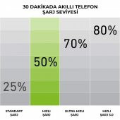Sbs İntelligent Fast Charge 10.000mAh 2xUsbA Çıkışlı Powerbank Beyaz - 3
