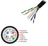 Seclife Snw-C6524G Utp 23 Awg 305Mt Outdoor Cat6 Kablo - 4