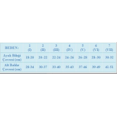 mediven formen Erkek Çorabı-Dizaltı Burnu Kapalı ccl1 - 5