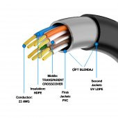 Bawerlink BW-CAT609 305m 23AWG 0.56mm CCA Double Jack GRİ+Siyah CAT6 Kablo - 3