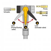 Topeak Joeblow Max HP Ayaklı Bisiklet Pompası Göstergeli Siyah thumbnail 5