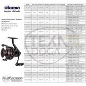 Okuma Ceymar HD 4000A Spin Olta Makinesi 8BB 5.2:1 - 2