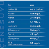 ÇENESUYU Doğal Kaynak Suyu 0,5 lt. Pet Şişe (12'li Paket) - 2