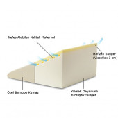 AvEHOME Reflü Teraheal Bamboo Visco Katmanlı Yastık Reflü Yastığı 70x60x23 - 2