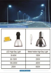 60W Led Yol Sokak Armatür DLS Park Bahçe Çevre Site Bina Dış Mekan Lamba Aydınlatma Ledli Sokak Armatürü thumbnail 4