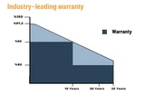 Lexron 340 - 350 W Watt Monokristal Güneş Paneli 340W - 350W solar - 5
