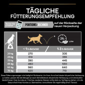 Purina Pro Plan Kuzu Etli ve Pirinçli Hassas Sindirimli Orta Irk Yetişkin Köpek Maması 14 KG - 3