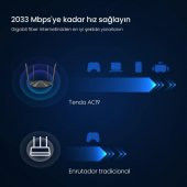 Tenda AC19 4 Port 2100 Mbps Router teşhir - 2