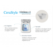 Turkuaz İbiza Kanalsız Asma Klozet ve Yavaş Kapak - 5