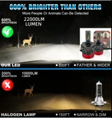 Led far ampulü canbus 110W 22000LM H4 12v / LAAM920 thumbnail 3