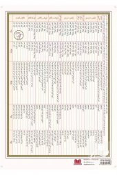 Arapça Emsile Şeması (poster Tablo) - 2