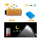 Dikdörtgen Solar Güneş Enerjili Uzaktan Kumandalı LED Bahçe Dekor Aydınlatması Sokak Lambası EE133 - 3