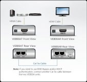 HDMI Sinyal Uzatma Cihazı, Receiver ve Transmitter dahil, 60 metre (HDMI -VE800A - 1