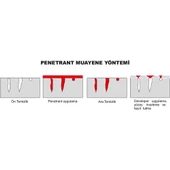 Beta BT - 68 Penetrant Sprey 500 ml thumbnail 2