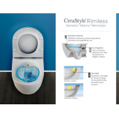 Turkuaz City Kanalsız Asma Klozet ve Yavaş Kapak - 1