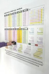 Çarpım Tablosu - Yapışkansız Tutunan, Not Kağıt Tutucu Özellikli Statik Akıllı Kağıt Yazı Tahtası thumbnail 2