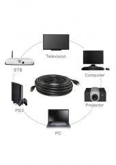 5M Metre Hdmi Kablo Full Hd 3D Ses Görüntü Kablosu Pc Laptop Ps3 - 3
